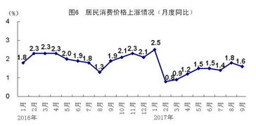 中国三季度GDP同比增长6.8 符合市场预期